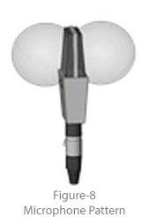 Microphone Polar Patterns - Music Technology Student