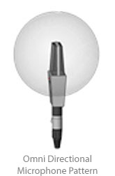 Microphone Pick-up Patterns | Audio | Production - School Video News