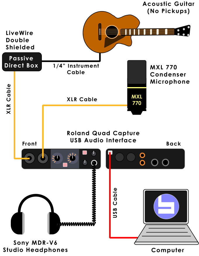 Complete Acoustic Setup