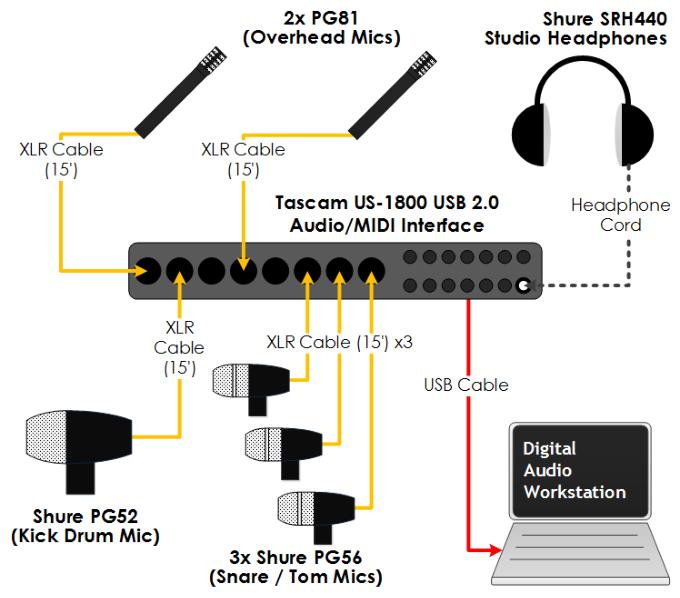 http://www.basic-home-recording-studio.com/images/complete-drums-setup-680px.jpg