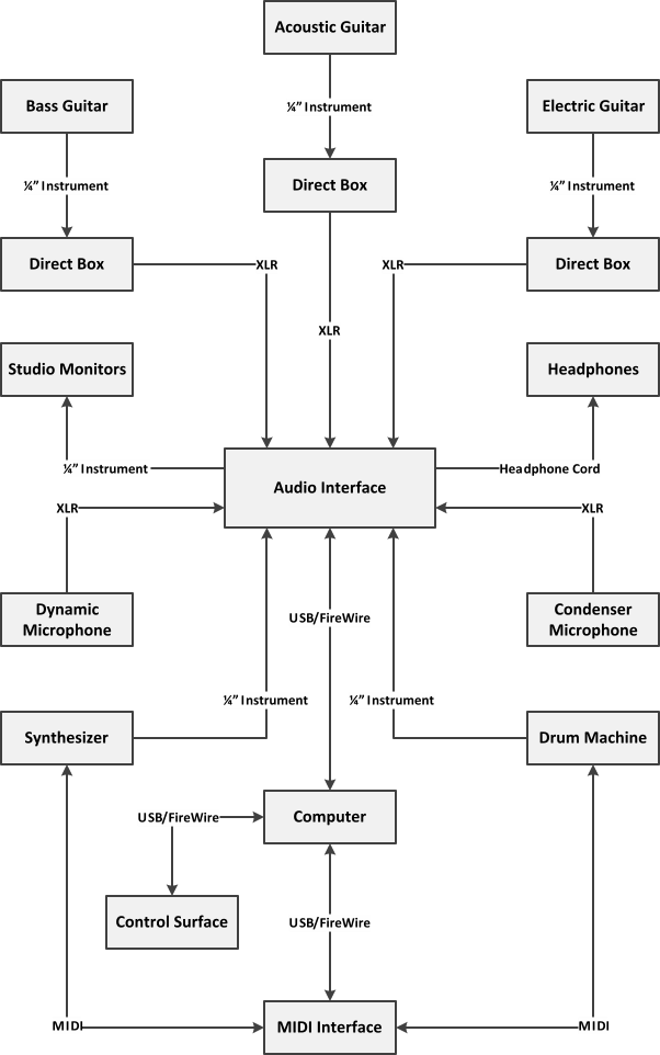 Home Studio Wiring Diagram Wiring Diagram